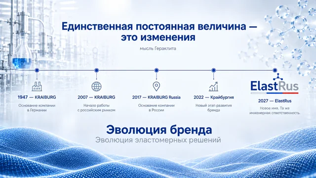 Таймлайн истории бренда от KRAIBURG до ElastRus